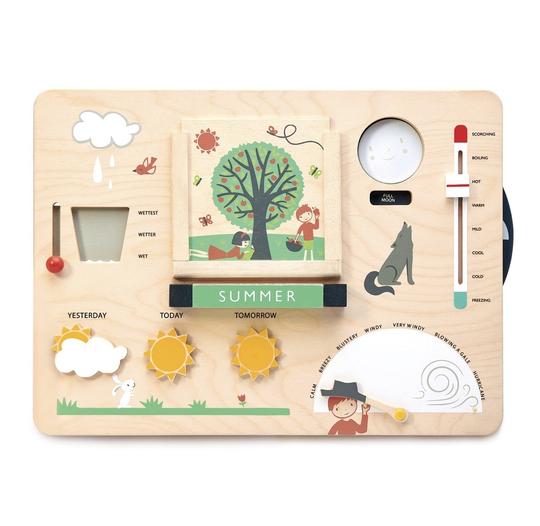 Weather Watch Board